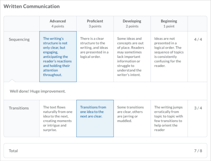 Graded rubric for an assignment showing achieved criteria, instructor feedback, and score