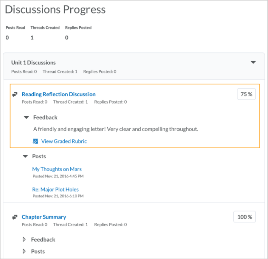 Rubric feedback for Discussions Progress in the User Progress tool