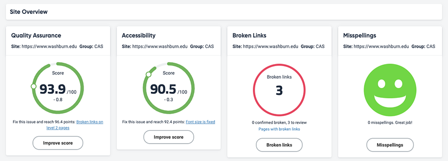 screenshot of site overview section of the report. Quality assurance circle indicates 95.6, accessibility 91.6, broken links 7 and misspellings is a green smiley face